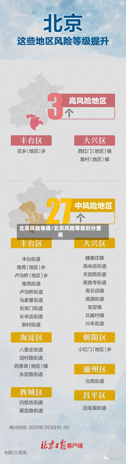 北京风险等级/北京风险等级划分查询