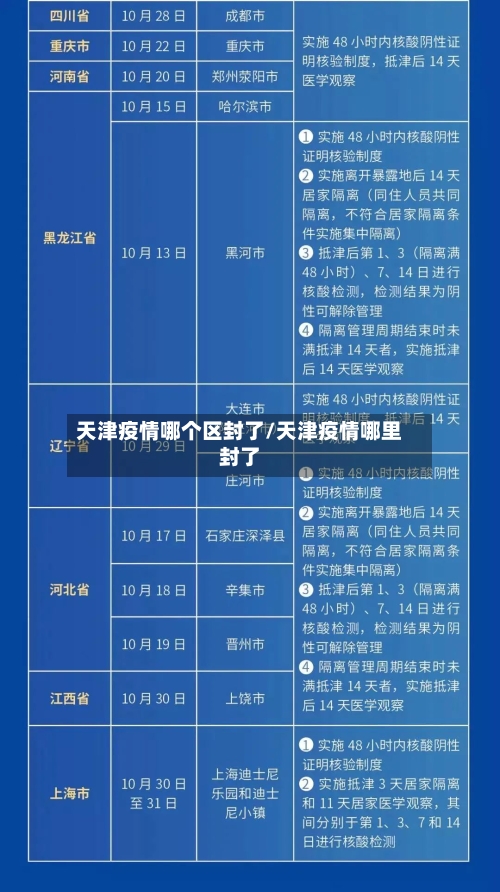 天津疫情哪个区封了/天津疫情哪里封了