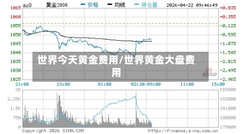 世界今天黄金费用/世界黄金大盘费用-第1张图片