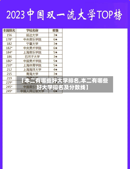 【本二有哪些好大学排名,本二有哪些好大学排名及分数线】-第1张图片