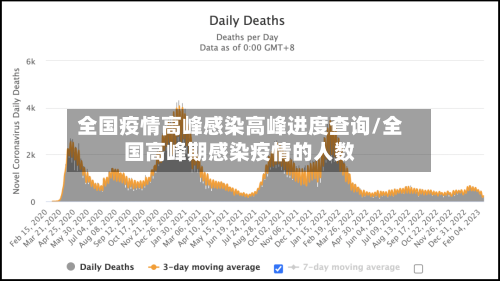 全国疫情高峰感染高峰进度查询/全国高峰期感染疫情的人数-第1张图片