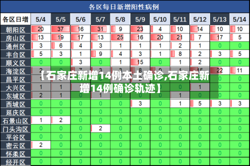 【石家庄新增14例本土确诊,石家庄新增14例确诊轨迹】