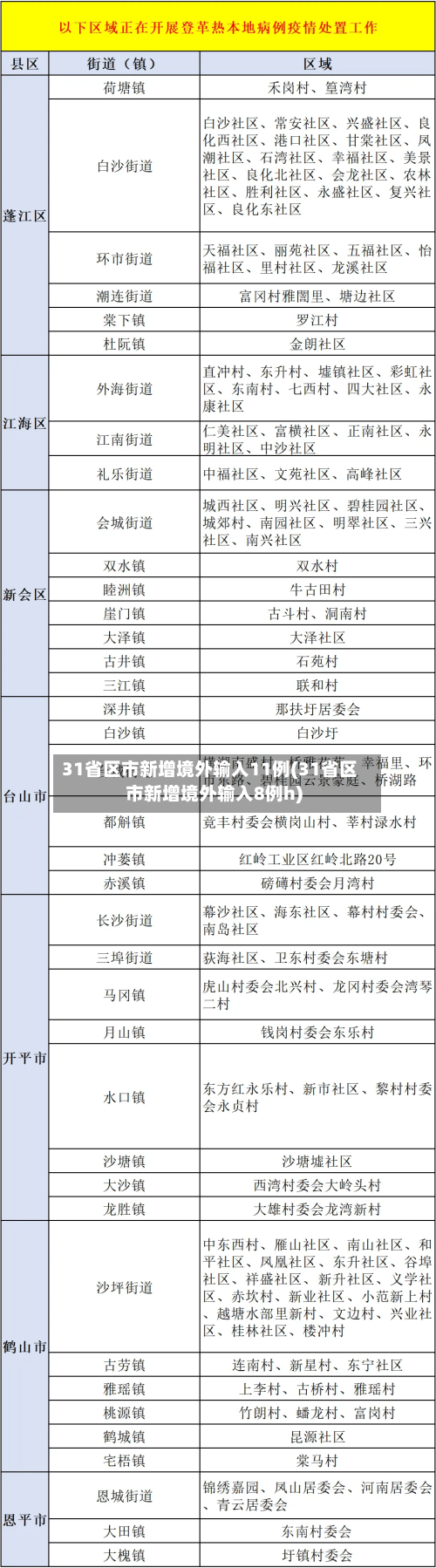 31省区市新增境外输入11例(31省区市新增境外输入8例h)