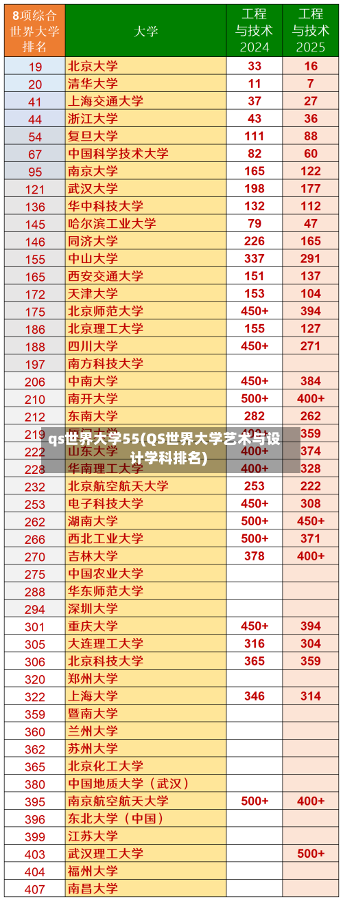 qs世界大学55(QS世界大学艺术与设计学科排名)-第1张图片