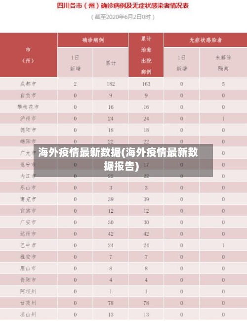 海外疫情最新数据(海外疫情最新数据报告)-第1张图片