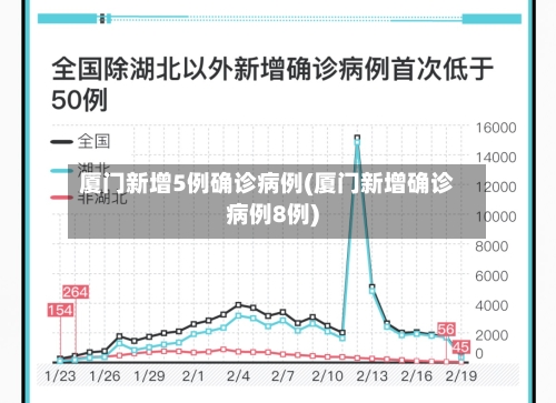 厦门新增5例确诊病例(厦门新增确诊病例8例)-第1张图片