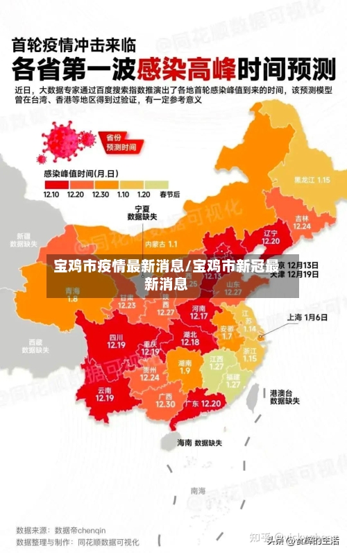 宝鸡市疫情最新消息/宝鸡市新冠最新消息-第1张图片