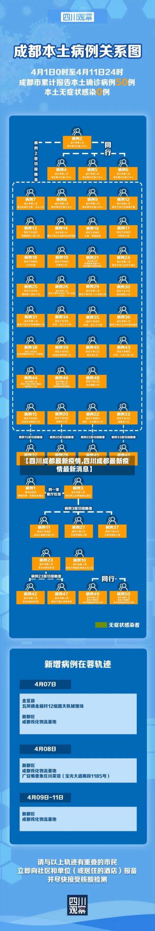 【四川成都最新疫情,四川成都最新疫情最新消息】-第1张图片