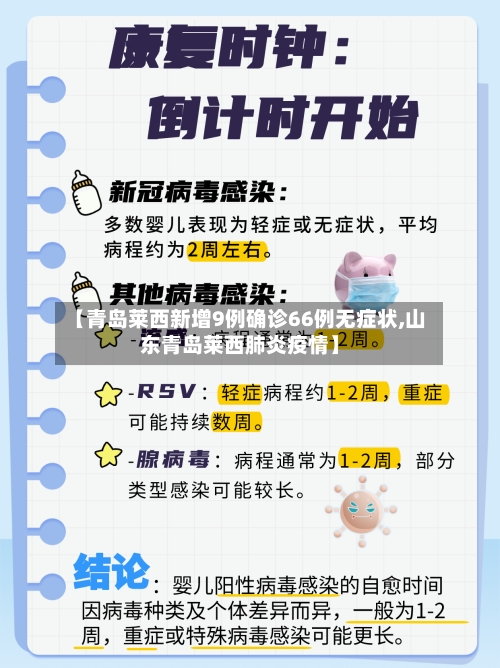 【青岛莱西新增9例确诊66例无症状,山东青岛莱西肺炎疫情】-第1张图片