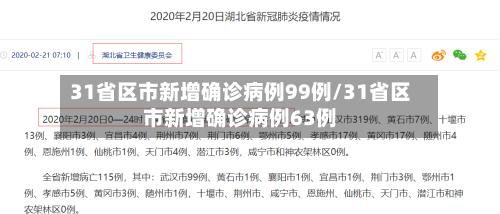31省区市新增确诊病例99例/31省区市新增确诊病例63例-第1张图片