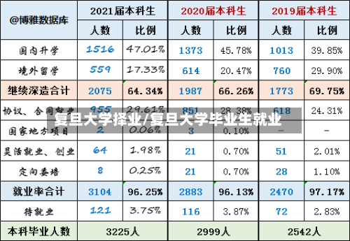 复旦大学择业/复旦大学毕业生就业-第1张图片