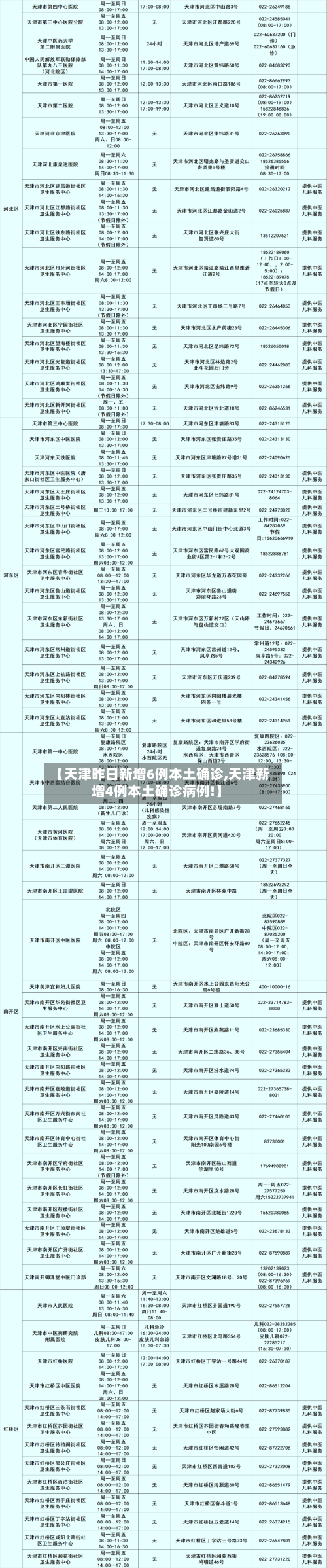 【天津昨日新增6例本土确诊,天津新增4例本土确诊病例!】-第1张图片