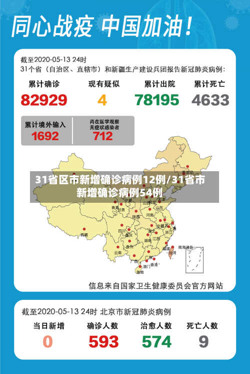 31省区市新增确诊病例12例/31省市新增确诊病例54例-第3张图片