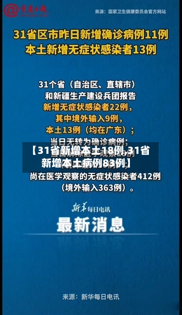 【31省新增本土18例,31省新增本土病例83例】-第2张图片