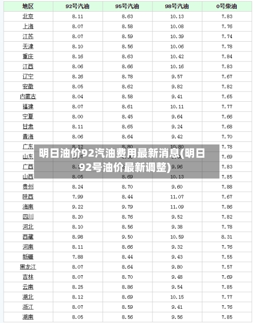 明日油价92汽油费用最新消息(明日92号油价最新调整)-第1张图片
