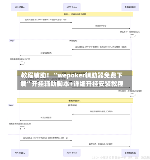 教程辅助！“wepoker辅助器免费下载	”开挂辅助脚本+详细开挂安装教程-第1张图片