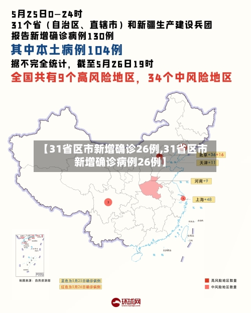 【31省区市新增确诊26例,31省区市新增确诊病例26例】-第3张图片