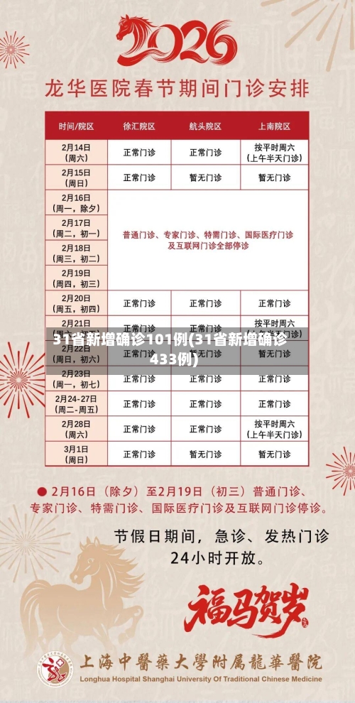 31省新增确诊101例(31省新增确诊433例)-第1张图片