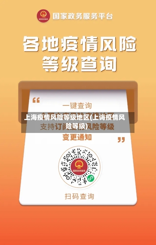 上海疫情风险等级地区(上诲疫情风险等级)-第1张图片