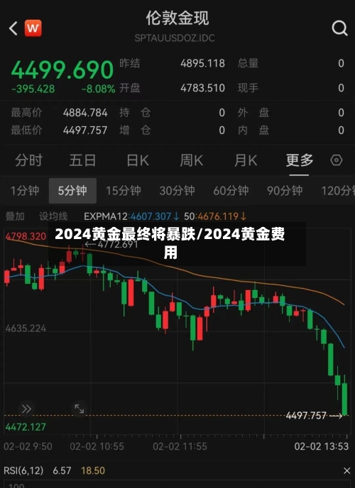 2024黄金最终将暴跌/2024黄金费用-第1张图片
