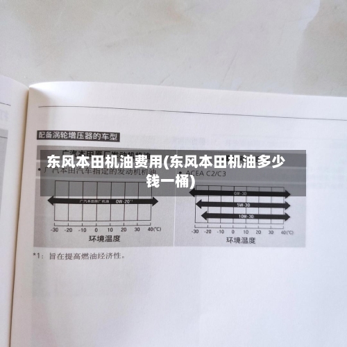 东风本田机油费用(东风本田机油多少钱一桶)-第1张图片