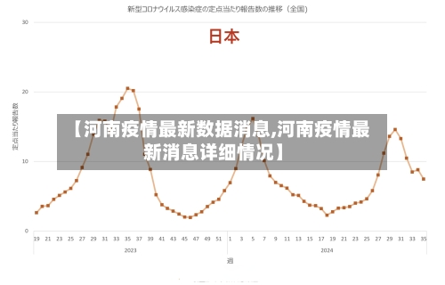 【河南疫情最新数据消息,河南疫情最新消息详细情况】-第1张图片