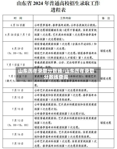 山东历年录取分数线/山东历年录取分数线查询