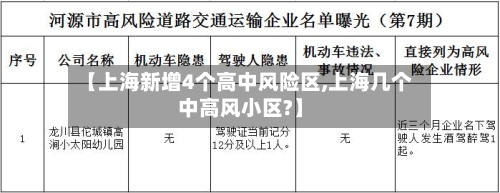 【上海新增4个高中风险区,上海几个中高风小区?】-第1张图片