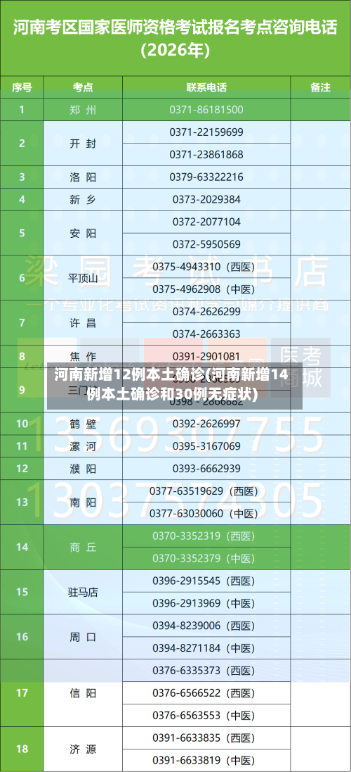河南新增12例本土确诊(河南新增14例本土确诊和30例无症状)