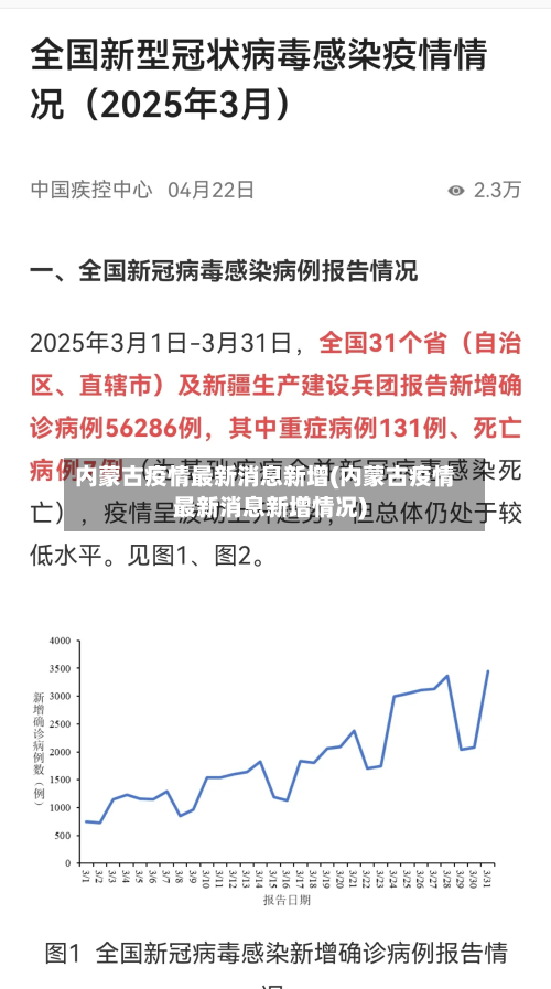 内蒙古疫情最新消息新增(内蒙古疫情最新消息新增情况)-第1张图片