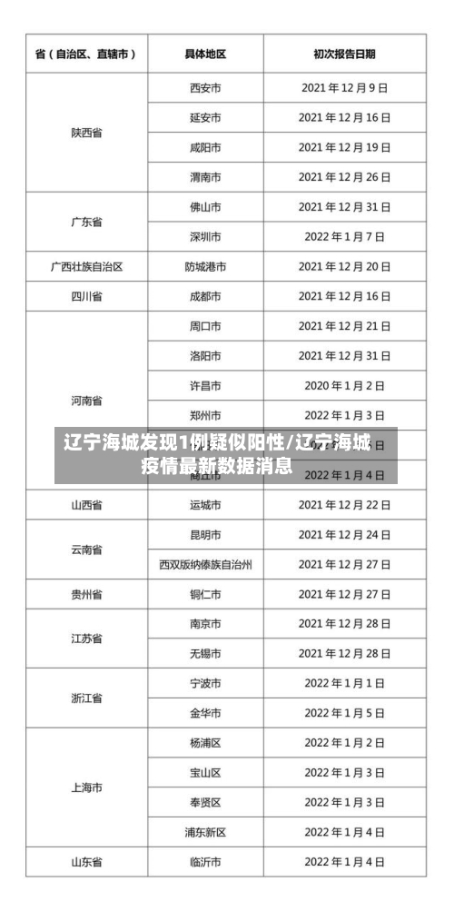 辽宁海城发现1例疑似阳性/辽宁海城疫情最新数据消息