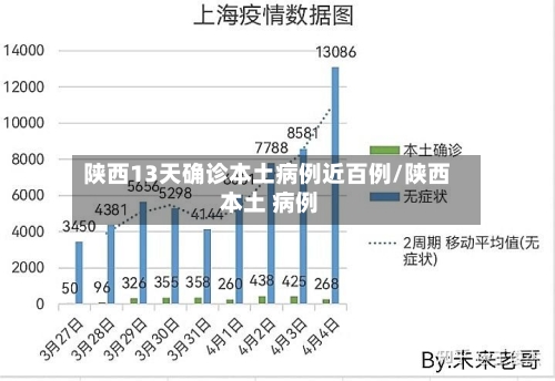 陕西13天确诊本土病例近百例/陕西 本土 病例