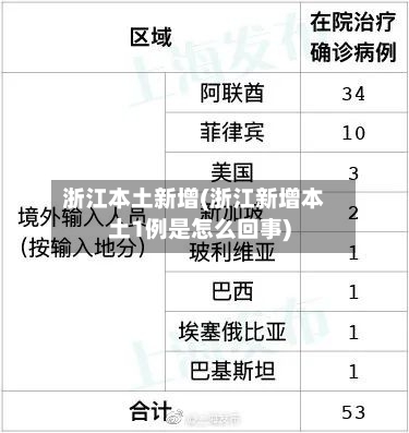 浙江本土新增(浙江新增本土1例是怎么回事)-第1张图片