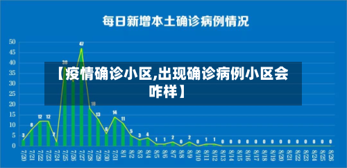 【疫情确诊小区,出现确诊病例小区会咋样】-第1张图片