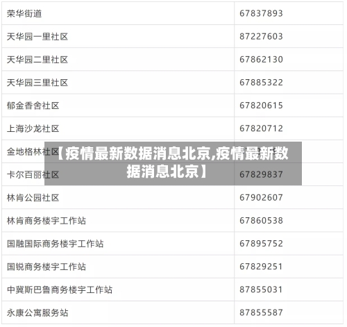 【疫情最新数据消息北京,疫情最新数据消息北京】-第1张图片
