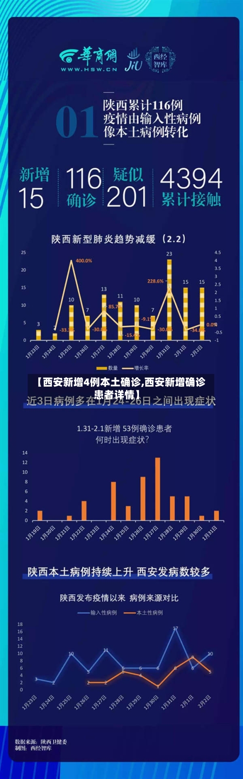 【西安新增4例本土确诊,西安新增确诊患者详情】-第1张图片