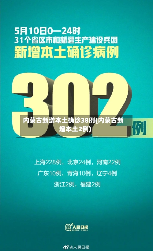 内蒙古新增本土确诊38例(内蒙古新增本土2例)-第1张图片