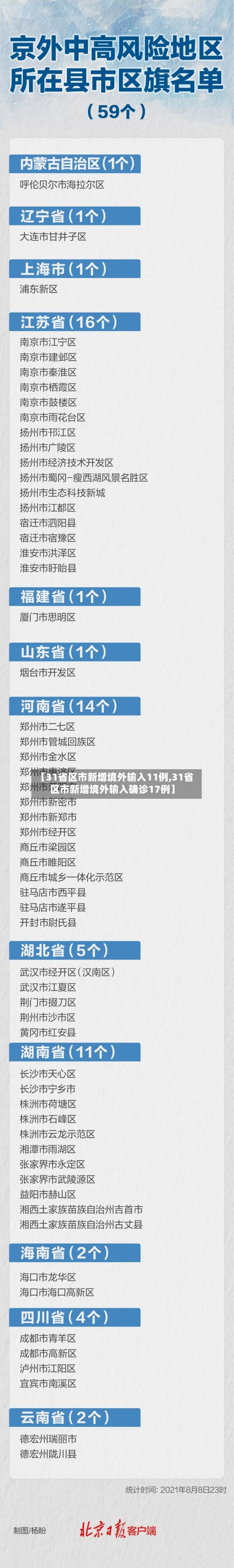 【31省区市新增境外输入11例,31省区市新增境外输入确诊17例】