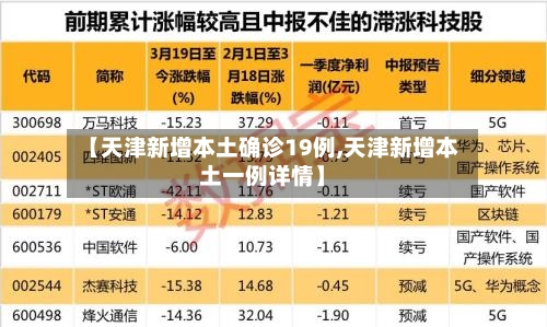 【天津新增本土确诊19例,天津新增本土一例详情】-第1张图片