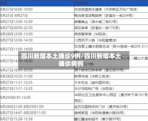 四川新增本土确诊9例/四川新增本土确诊病例