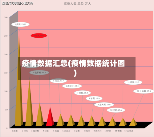 疫情数据汇总(疫情数据统计图)