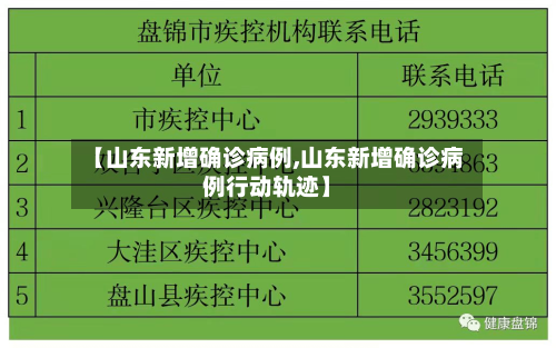 【山东新增确诊病例,山东新增确诊病例行动轨迹】