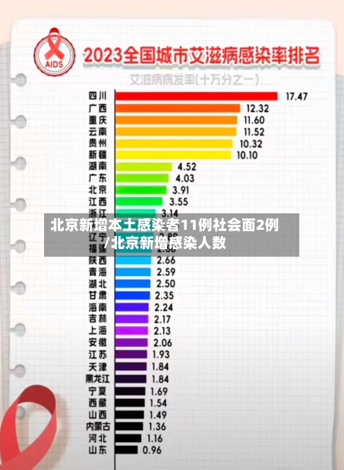 北京新增本土感染者11例社会面2例/北京新增感染人数