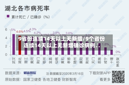 9省份连续14天以上无新增/9个省份连续14天以上无新增确诊病例∴