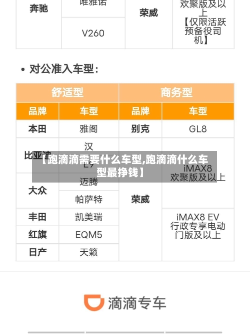 【跑滴滴需要什么车型,跑滴滴什么车型最挣钱】