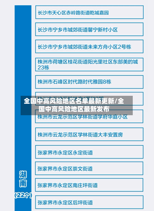 全国中高风险地区名单最新更新/全国中高风险地区最新发布-第1张图片