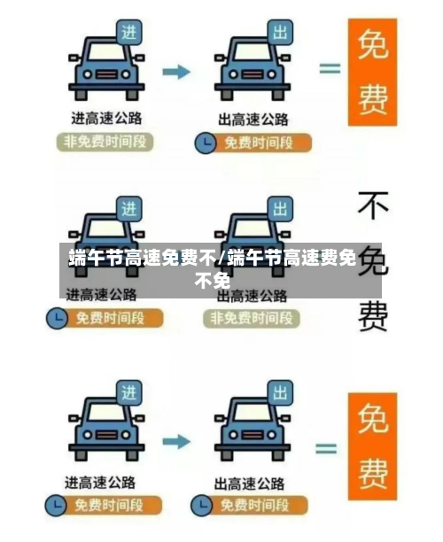 端午节高速免费不/端午节高速费免不免-第3张图片