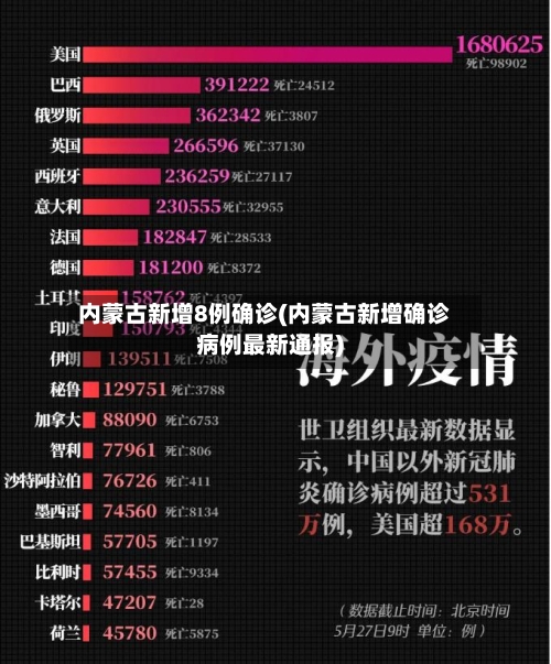 内蒙古新增8例确诊(内蒙古新增确诊病例最新通报)