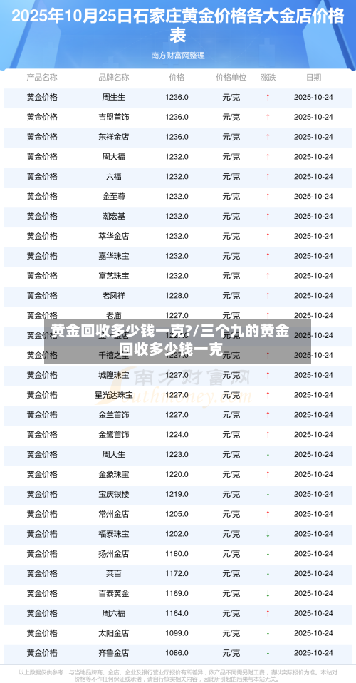 黄金回收多少钱一克?/三个九的黄金回收多少钱一克-第1张图片