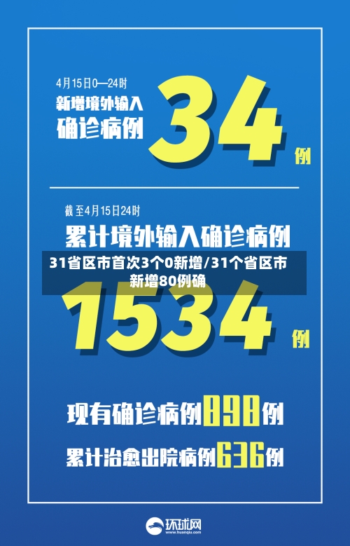 31省区市首次3个0新增/31个省区市新增80例确-第2张图片